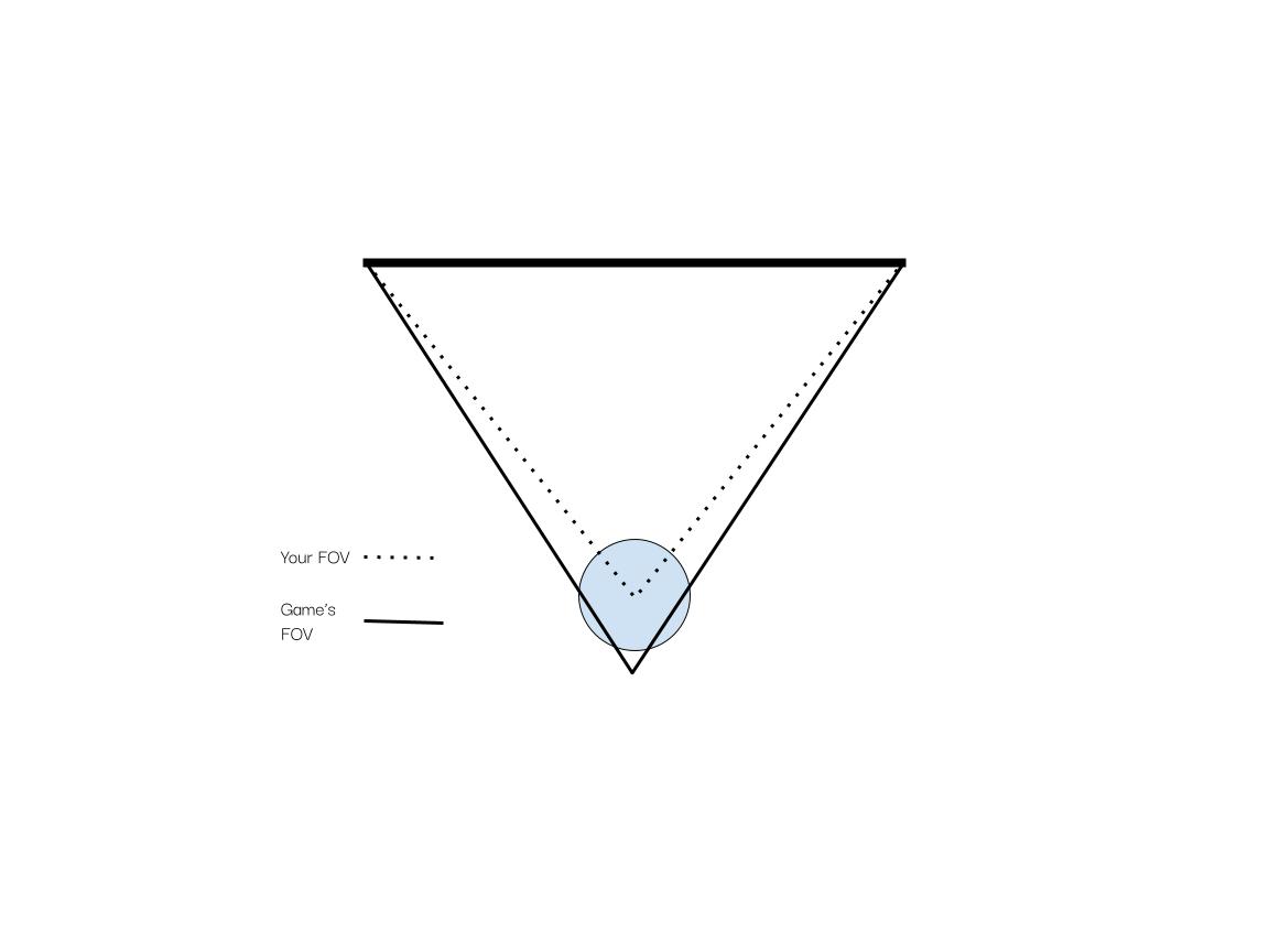 Example of incorrect FOV