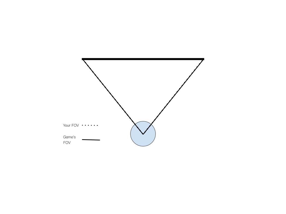 Example of correct FOV